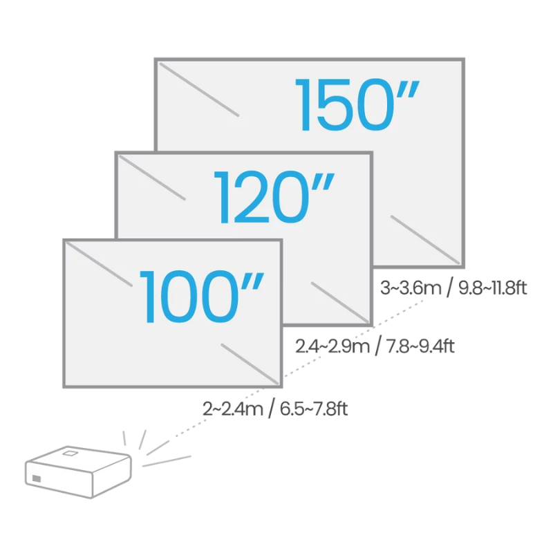 BenQ TK700ST 4K HDR Short Throw Golf Simulator Projector