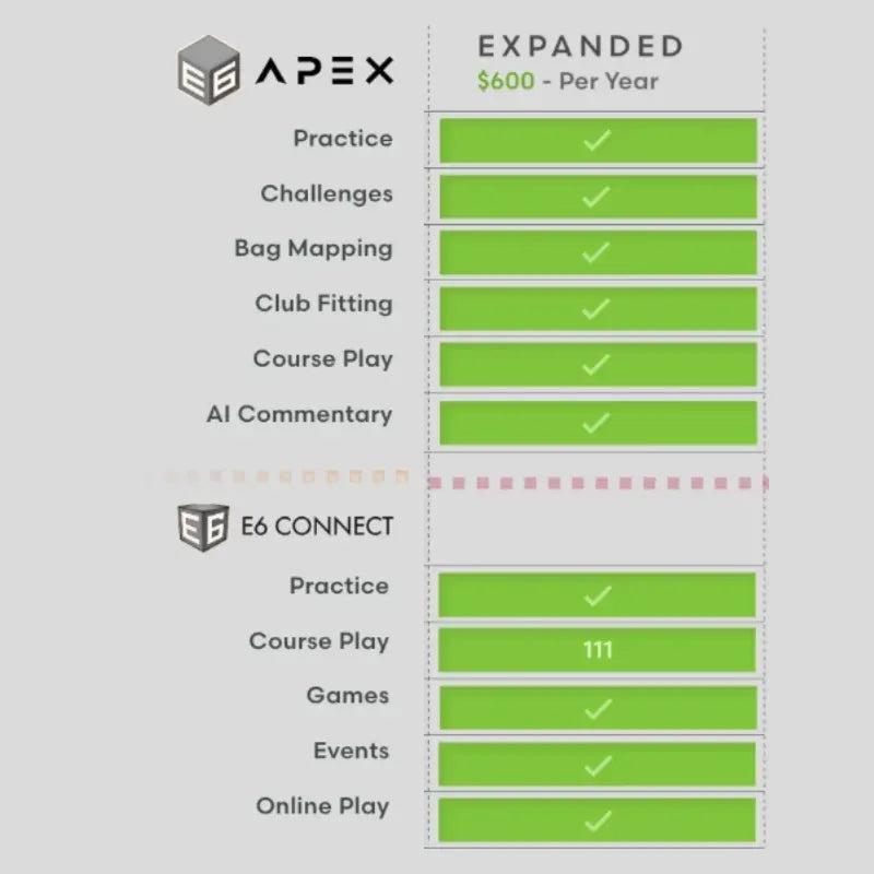 E6 Apex Expanded TruGolf