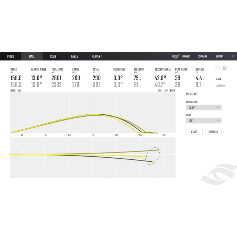 Foresight Sports GCHawk Launch Monitor