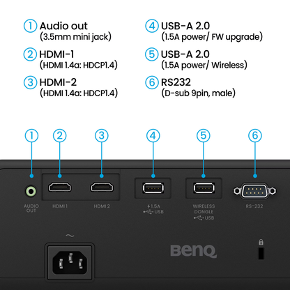 BenQ AH30ST 3000-Lumen Short Throw 1080P LED Golf Simulator Projector