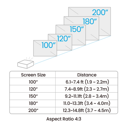 BenQ AH30ST 3000-Lumen Short Throw 1080P LED Golf Simulator Projector