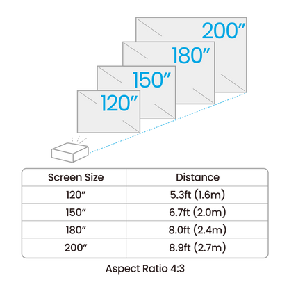 BenQ AH500ST 4000-Lumen Short Throw 1080P Laser Golf Simulator Projector