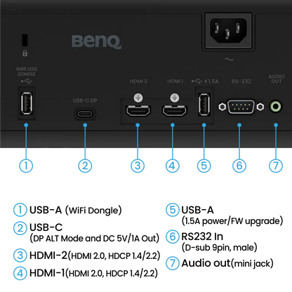 BenQ AK700ST 4000-Lumen 4K Short Throw Laser Golf Simulator Projector