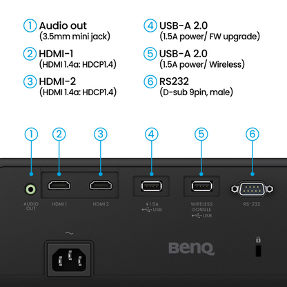 BenQ AW30ST 3200-Lumen Short Throw WXGA LED Golf Simulator Projector