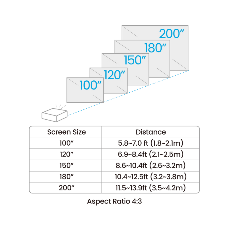 BenQ AW30ST 3200-Lumen Short Throw WXGA LED Golf Simulator Projector
