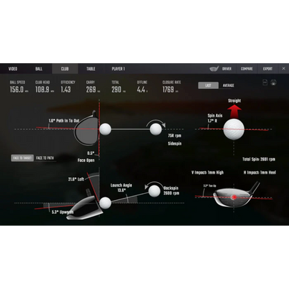 Foresight Sports GCHawk Launch Monitor